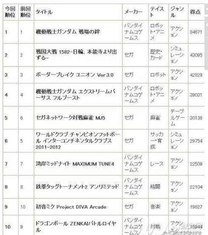 调研报告：从街机到 VR 体验的赚钱之道AG真人游戏平台独家 一份价值十万的深度(图3)