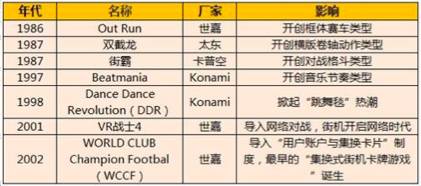 调研报告：从街机到 VR 体验的赚钱之道AG真人游戏平台独家 一份价值十万的深度(图6)