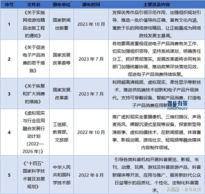 戏行业：发展、竞争与壁垒AG真人游戏解读