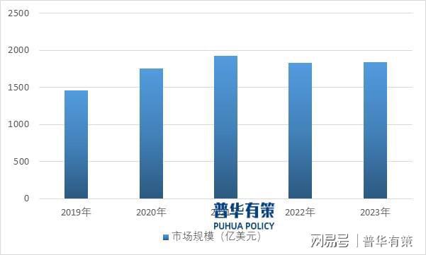 戏行业：发展、竞争与壁垒AG真人游戏解读电子游(图2)